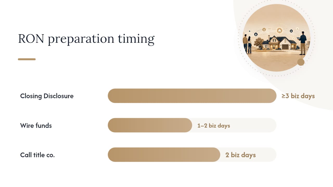 What Do You Need to Prepare for a RON Session? — overview diagram