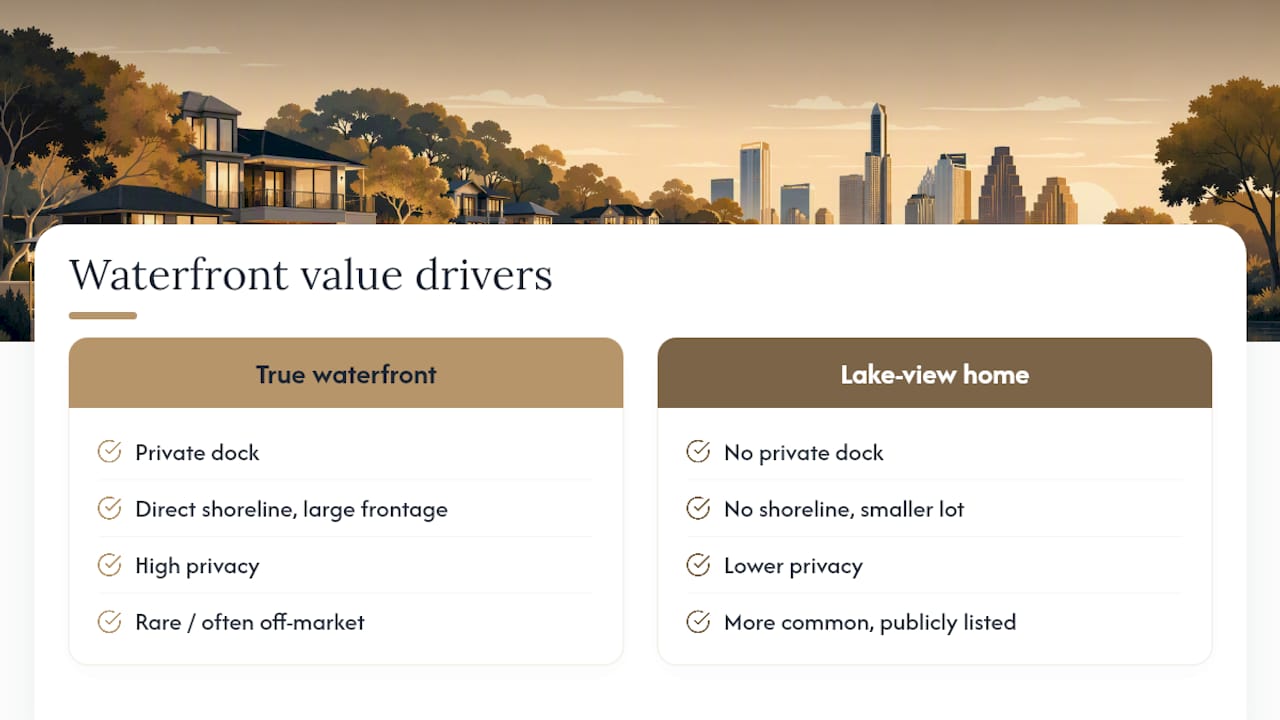 Austin waterfront property value drivers