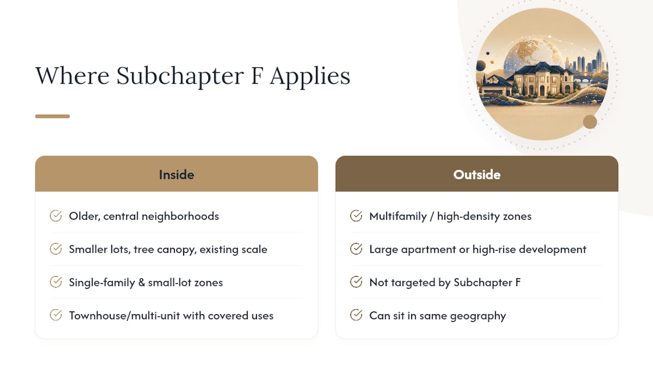Which Neighborhoods and Zoning Types Fall Under Subchapter F? — overview diagram