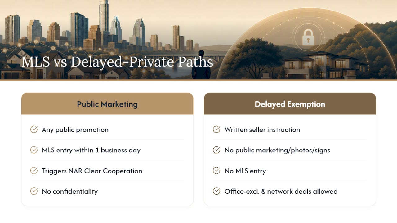 Private listing and MLS compliance pathways