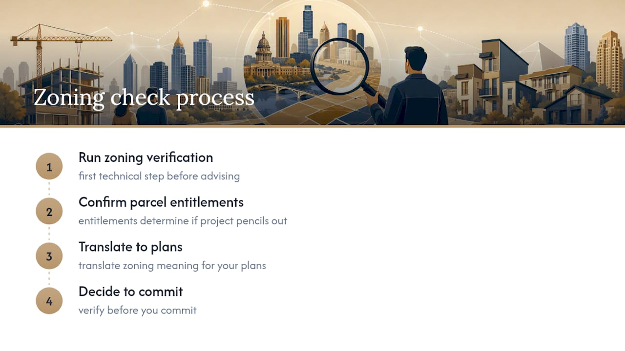 How zoning checks are applied for clients — overview diagram