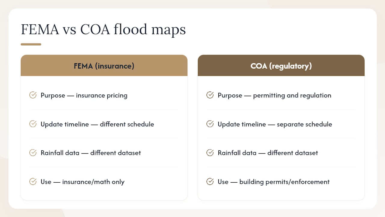 FEMA and Austin flood map comparison