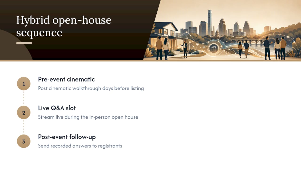 Three-stage hybrid open house sequence
