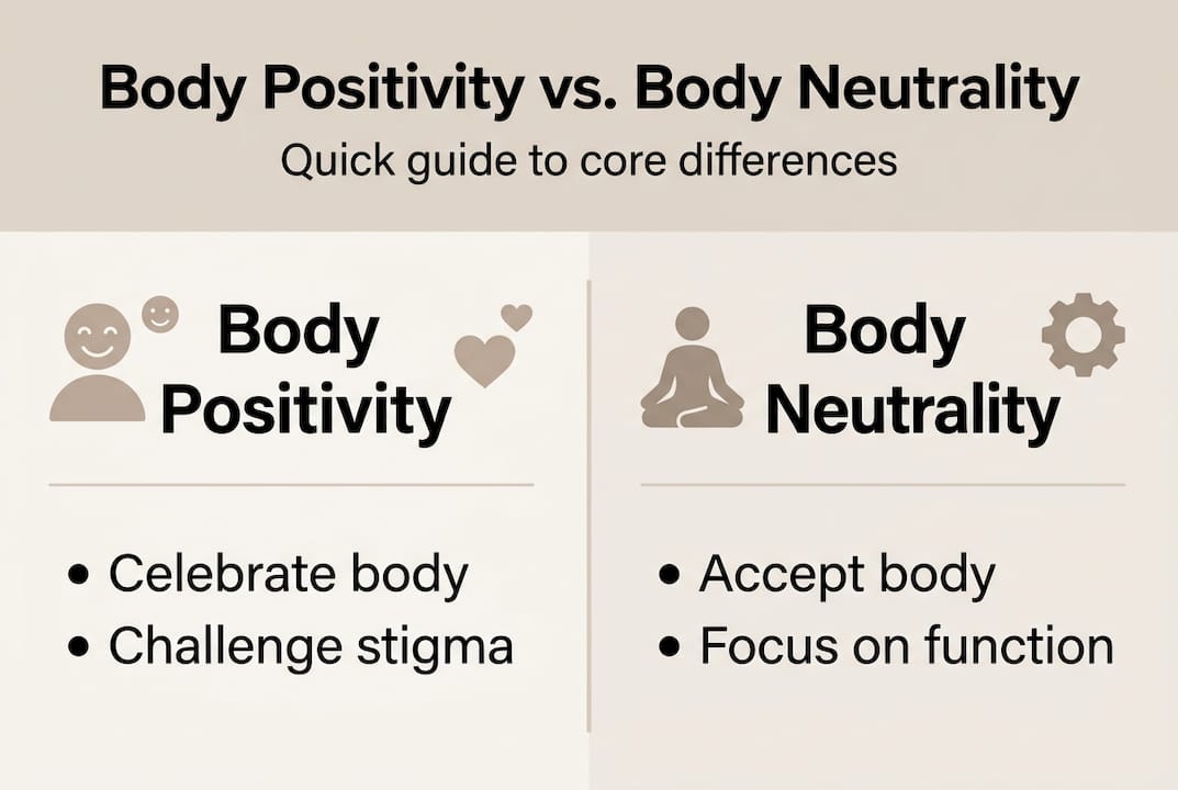 Infographic comparing positivity and neutrality concepts