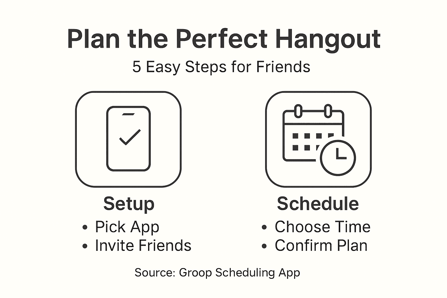 Infographic shows group planning steps summary