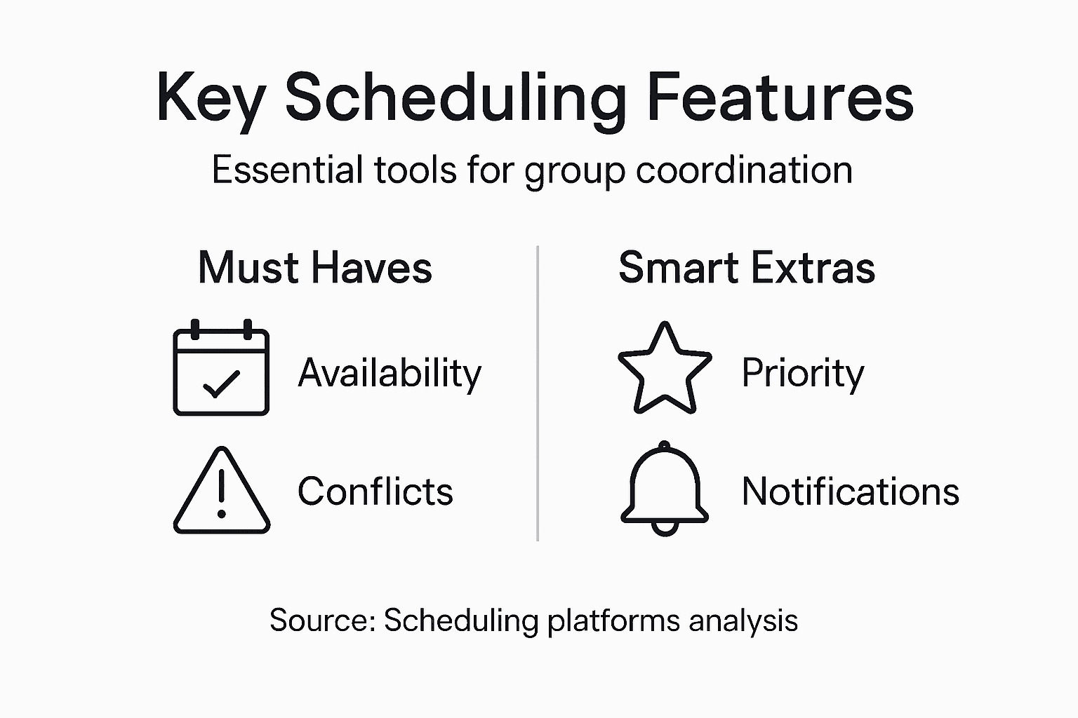 Infographic of essential group scheduling features