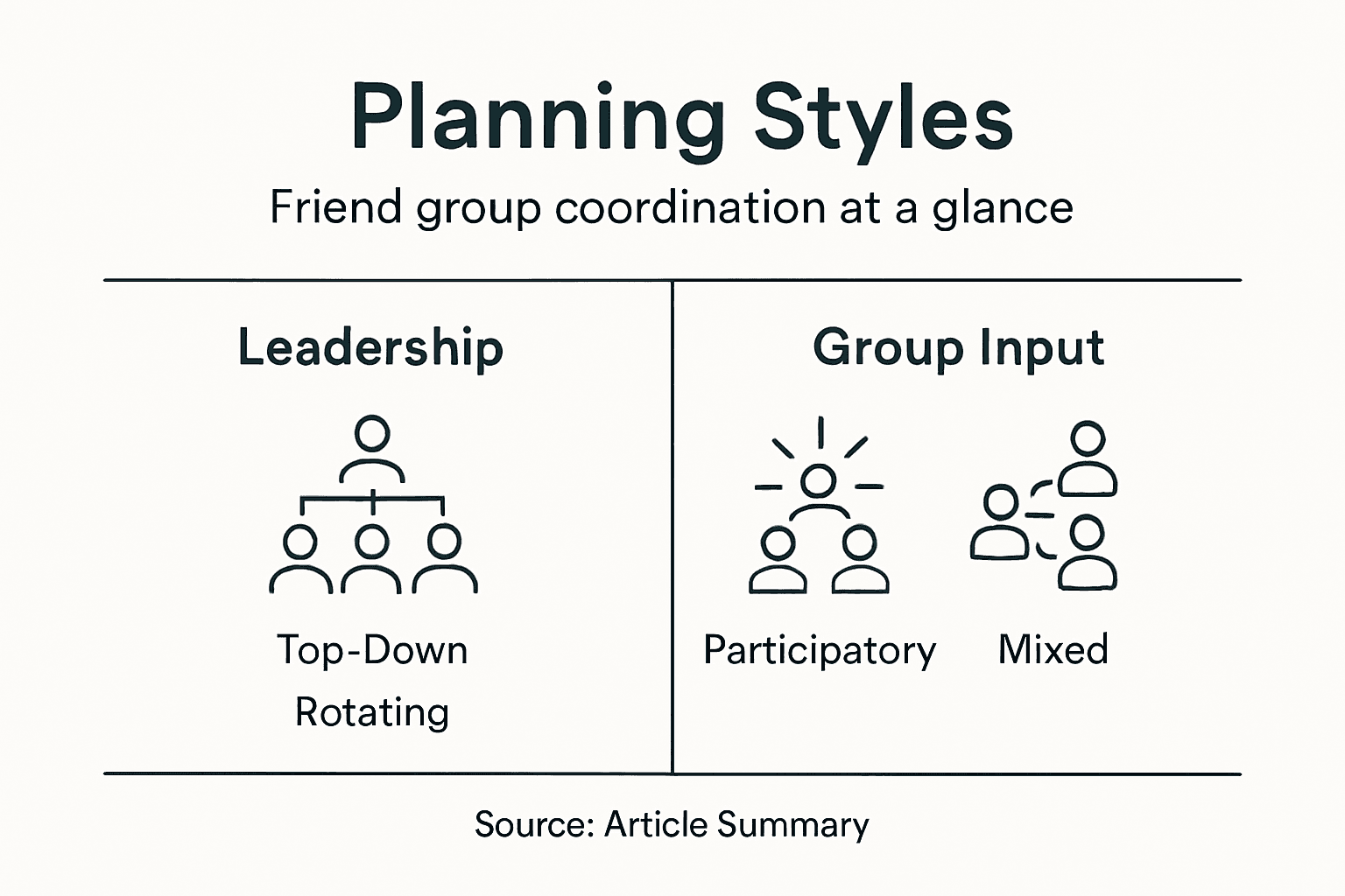 Infographic comparing planning styles in friend groups