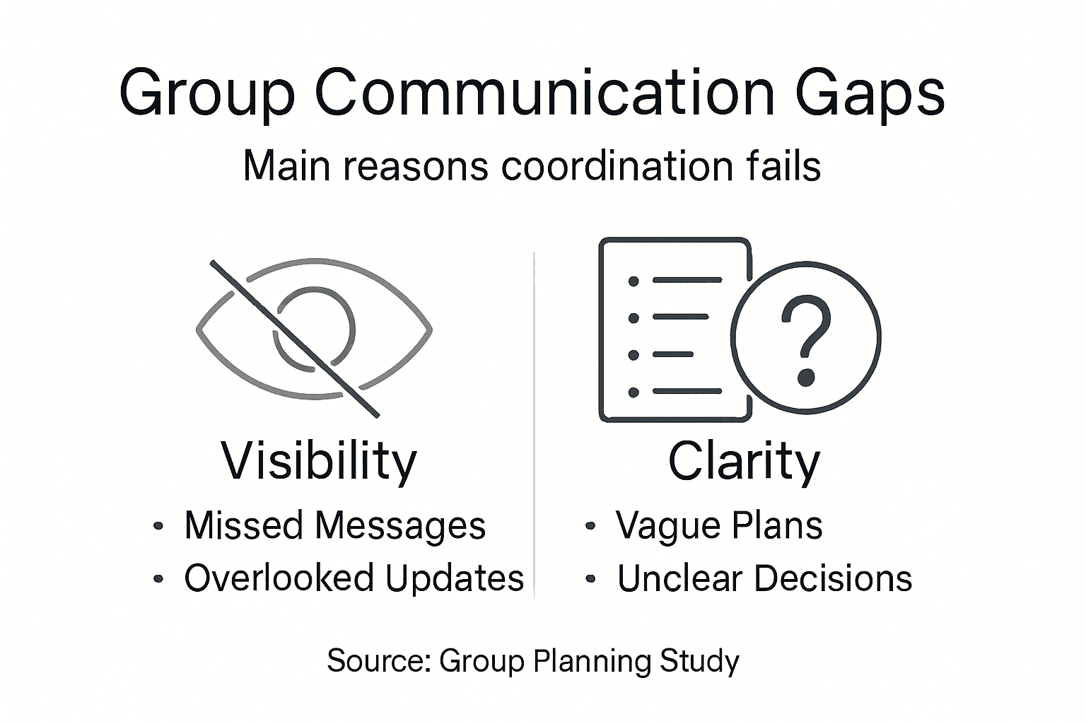 Infographic group gaps coordination overview