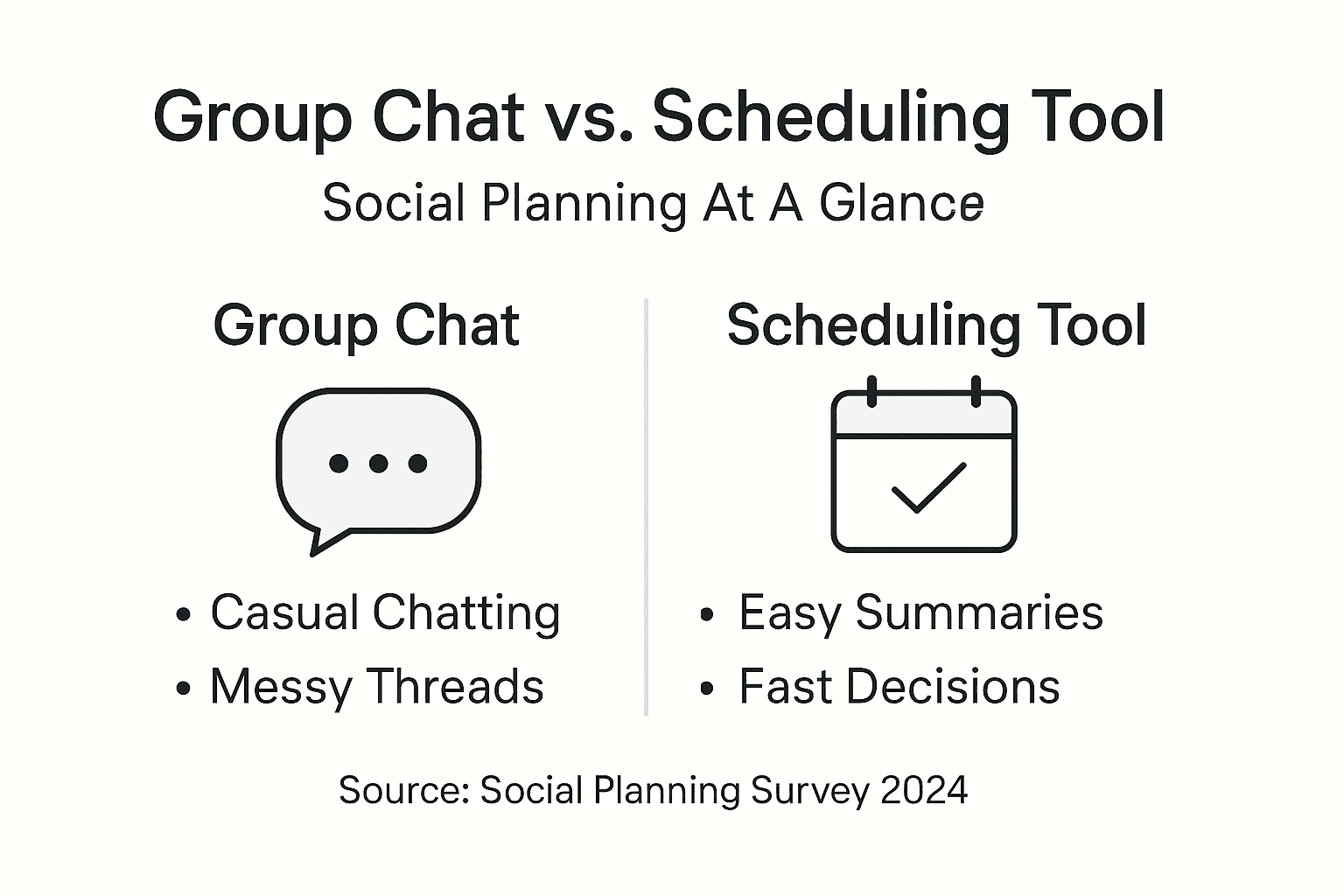 Infographic comparing group chats and scheduling tools
