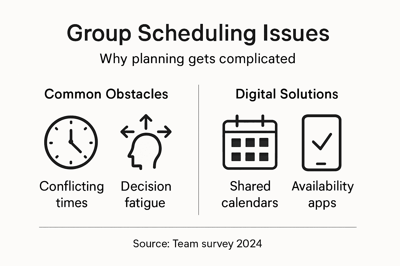 Infographic showing group scheduling challenges overview