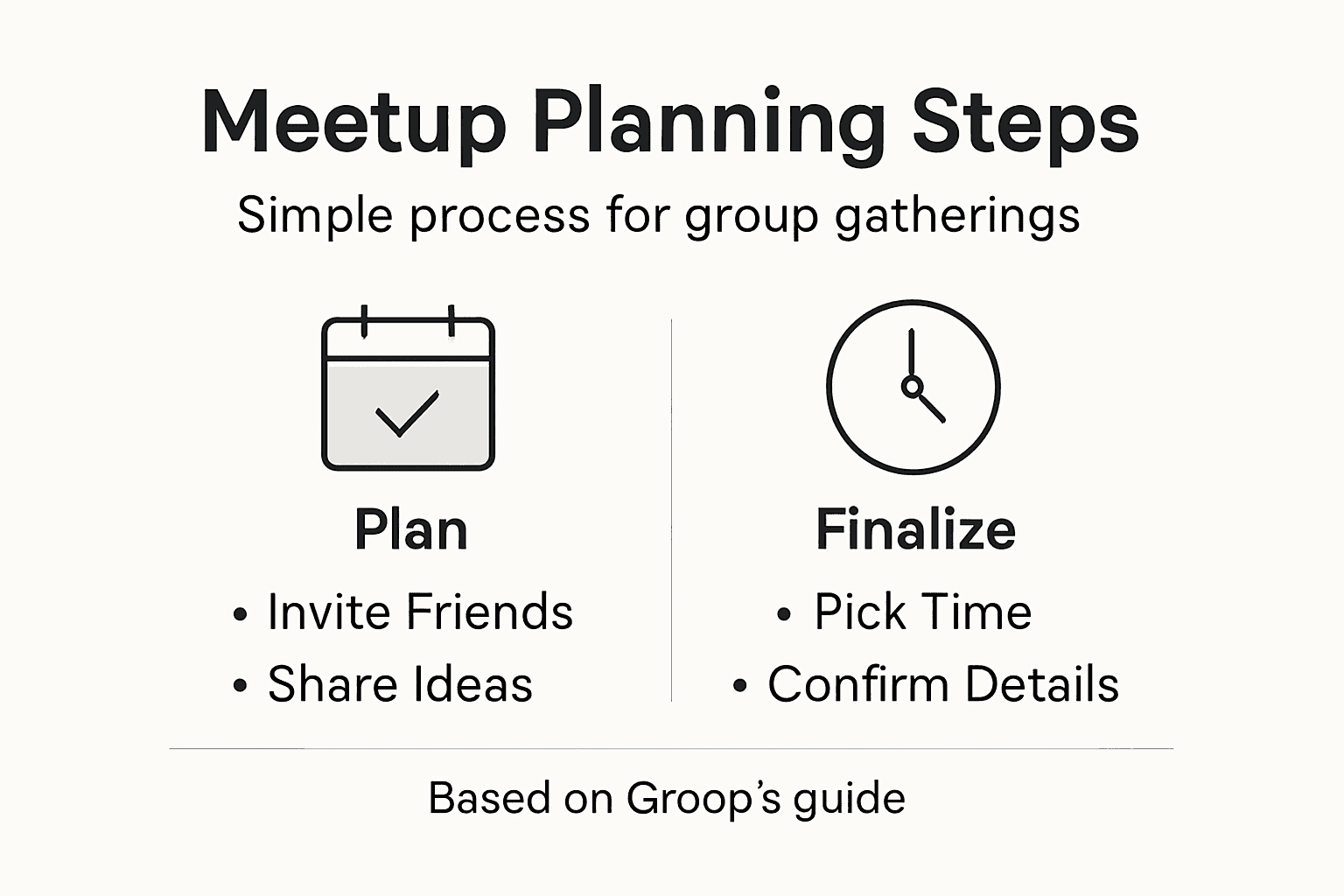 Infographic outlining simple meetup planning steps