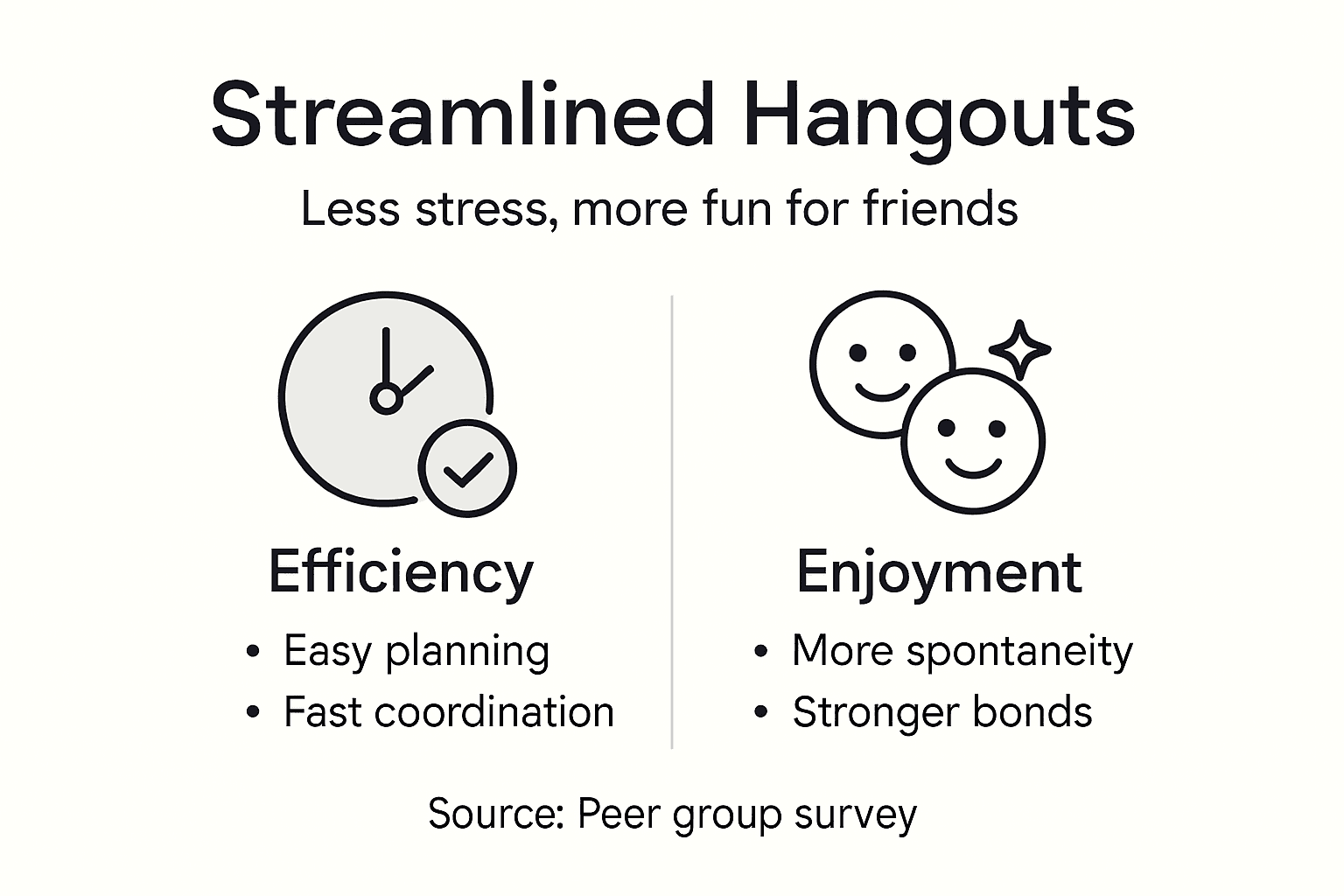Benefits of streamlined hangouts infographic