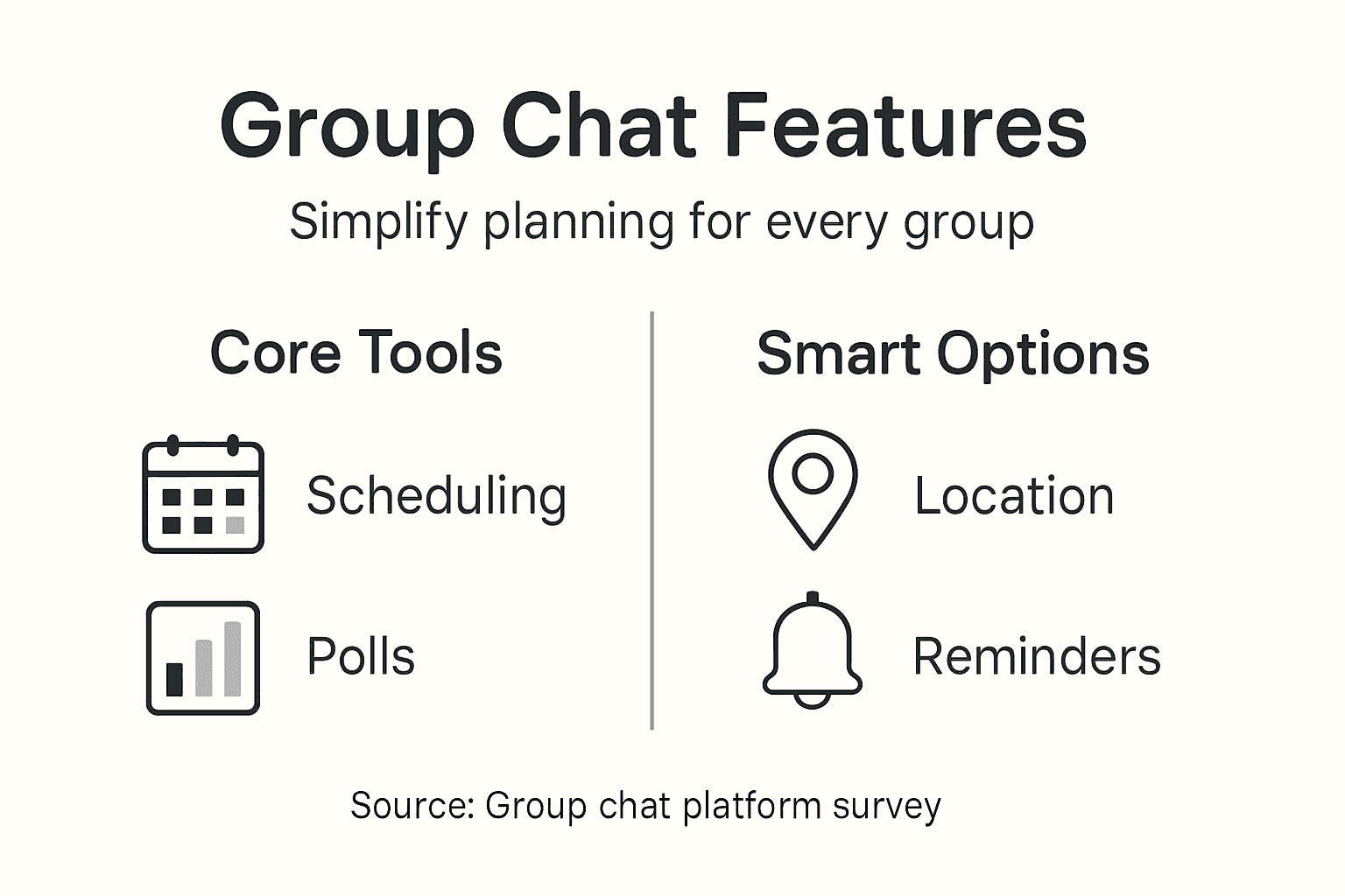 Infographic showing group chat features