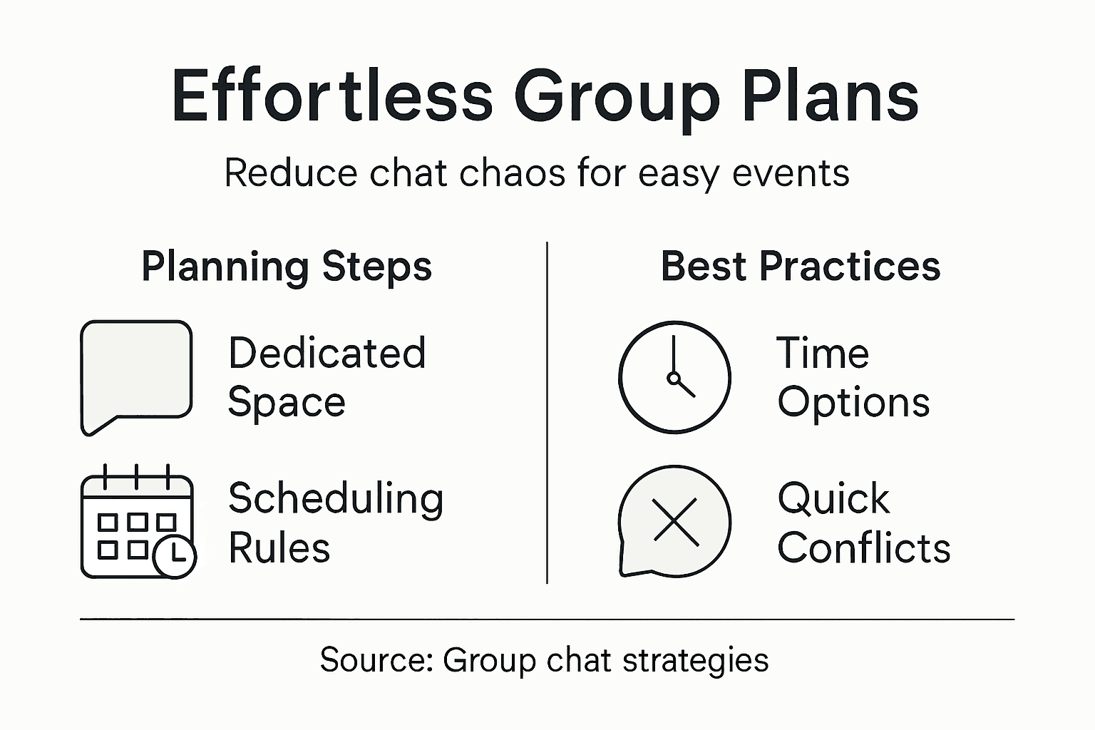 Infographic summarizing group chat planning steps