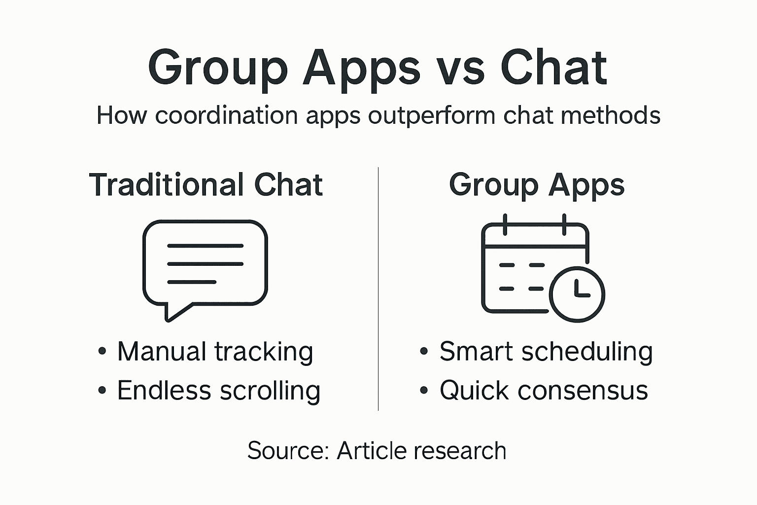 Infographic comparing group apps and chat
