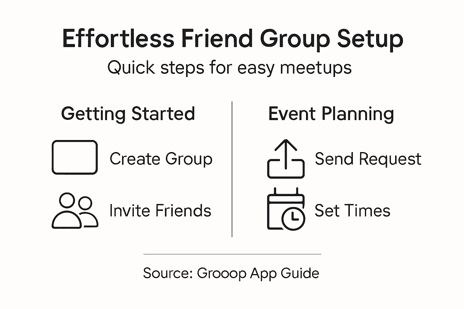 Infographic on organizing friend group meetups