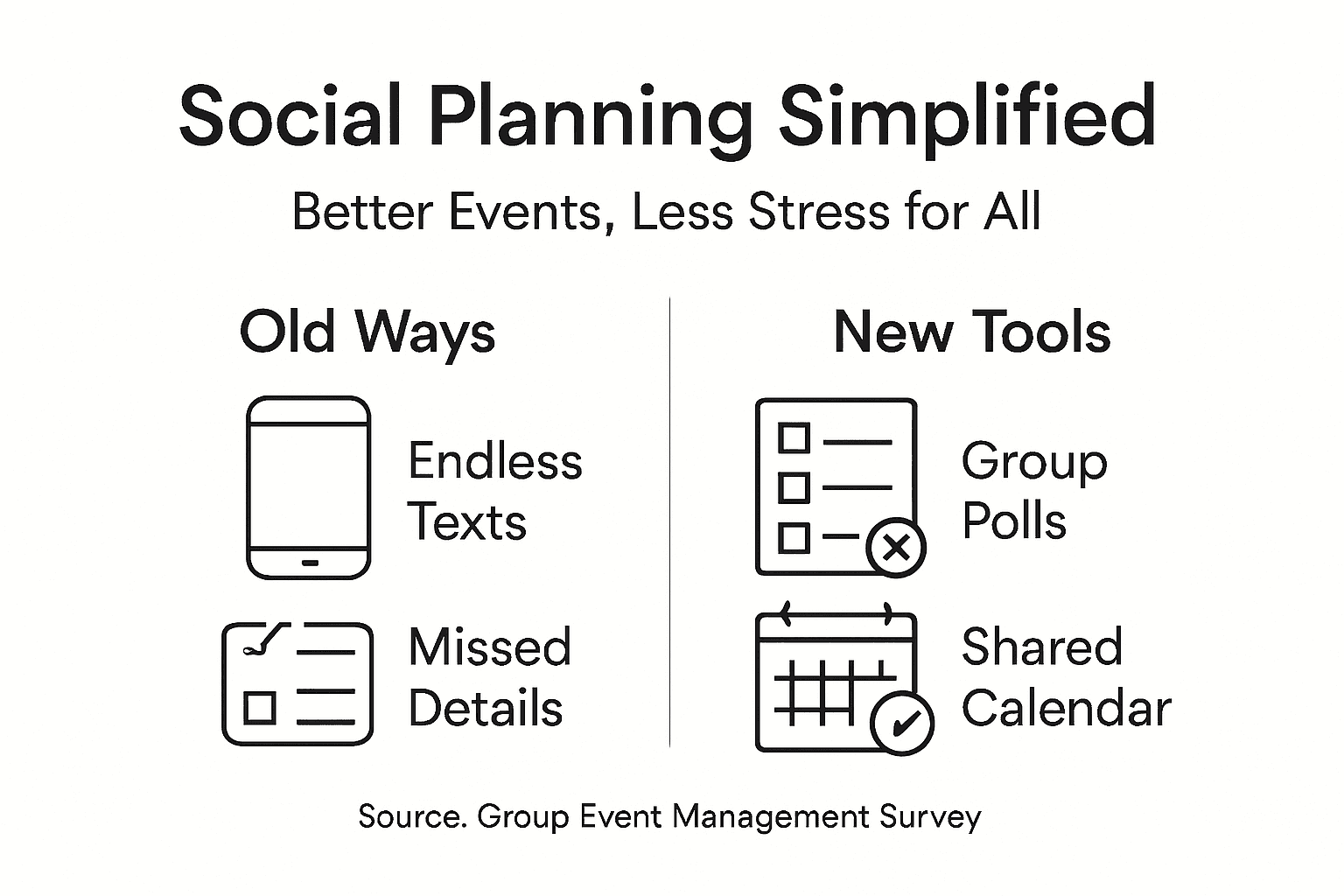 Infographic comparing old and new event planning