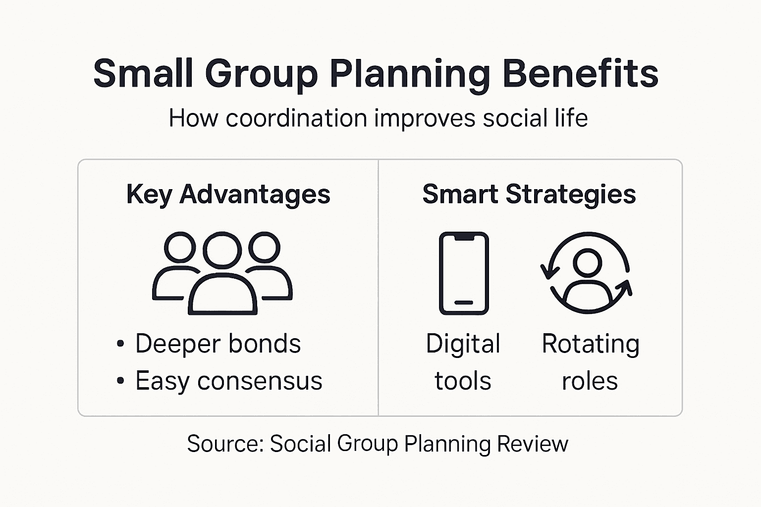 Infographic of small group planning benefits