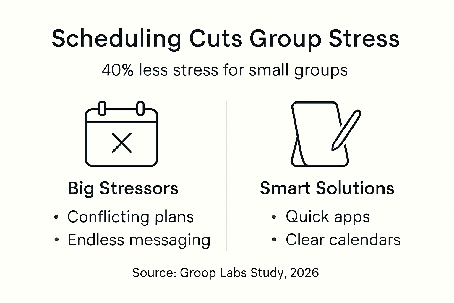 Infographic showing group stress reduction