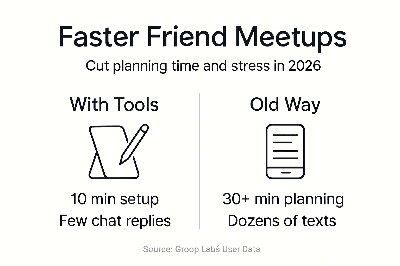 Infographic comparing fast and slow meetup scheduling