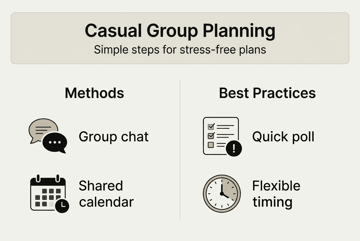 Infographic outlining casual group planning steps
