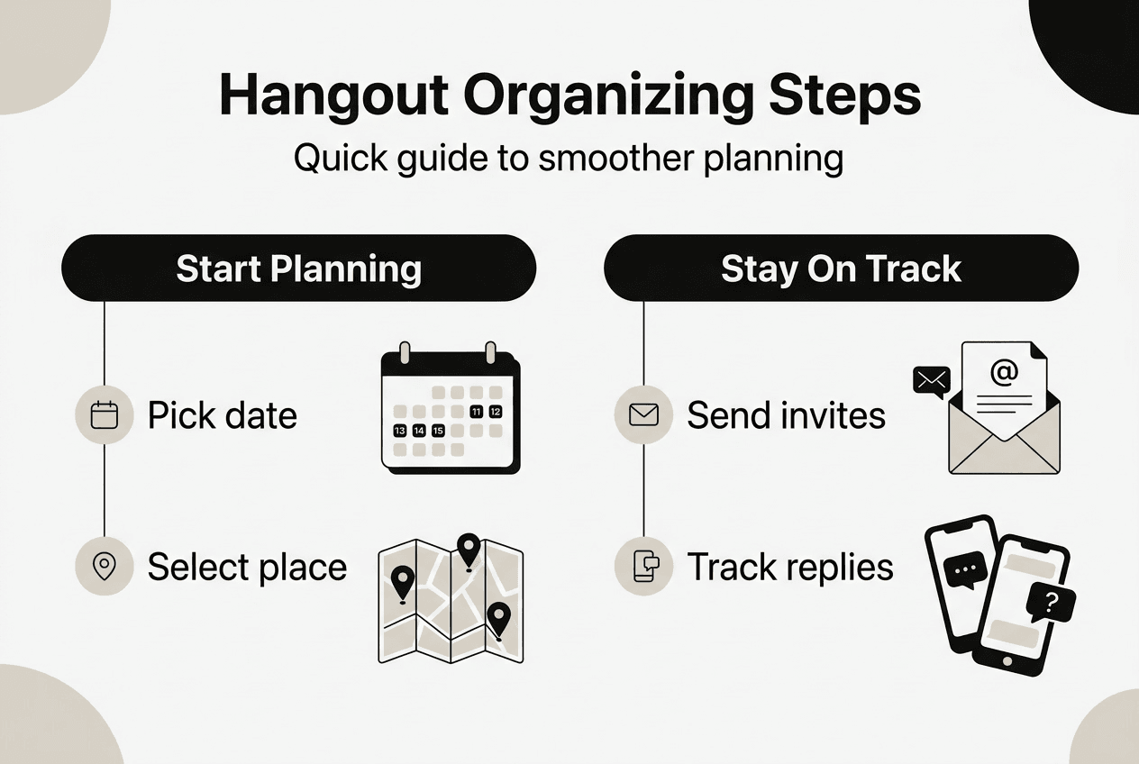 Infographic showing hangout organizing steps