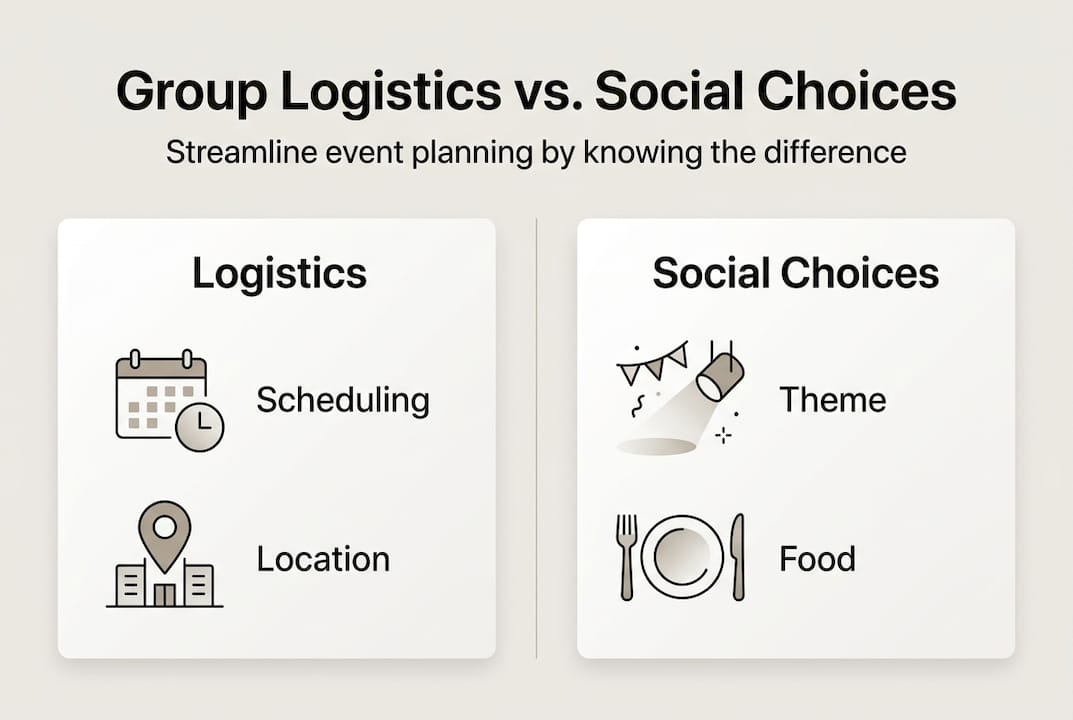 Infographic showing logistics versus social choices