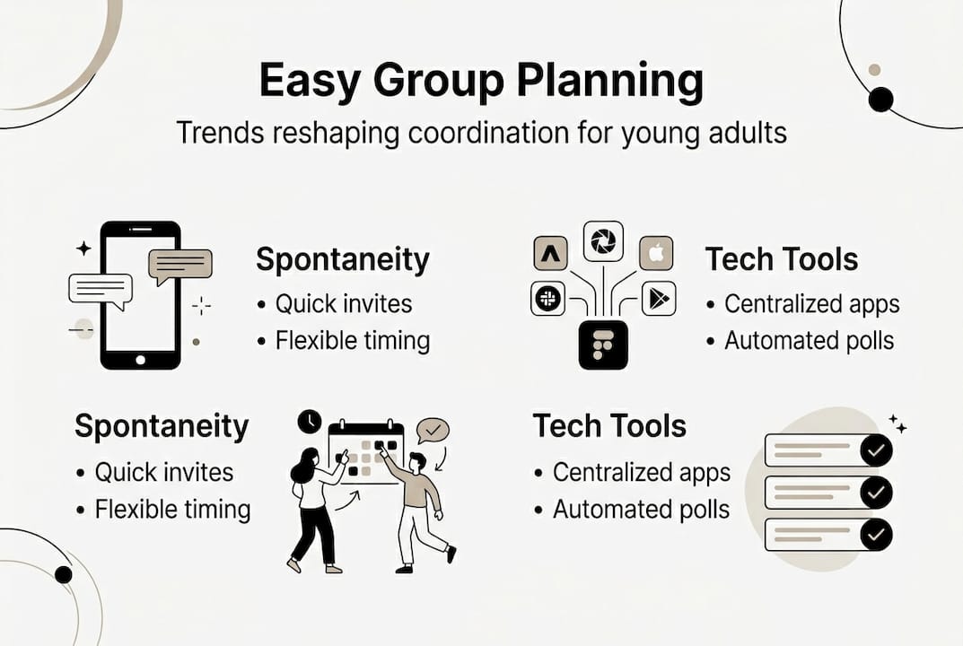 Infographic on easy group planning trends
