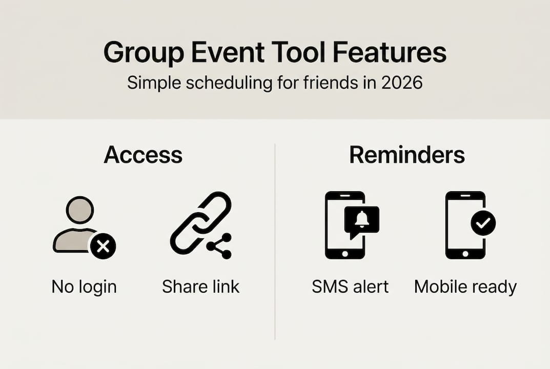 Infographic shows features of group scheduling tools