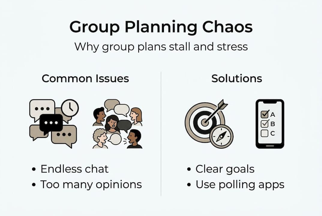 Infographic showing group planning chaos and solutions