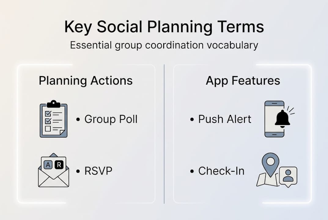 Infographic with core group planning terms