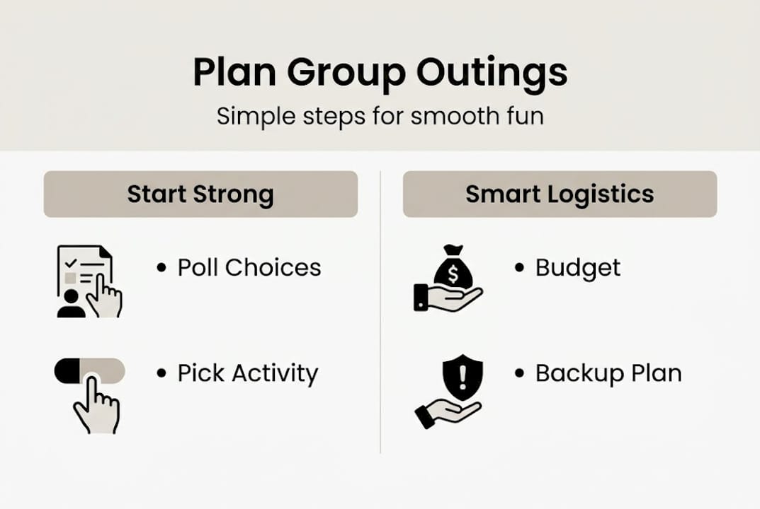 Infographic showing steps for group outing planning