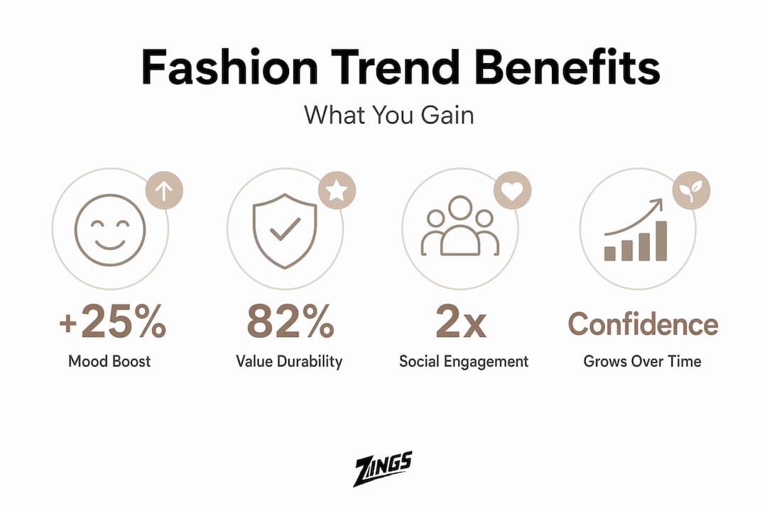 Infographic highlighting fashion trend benefits and statistics