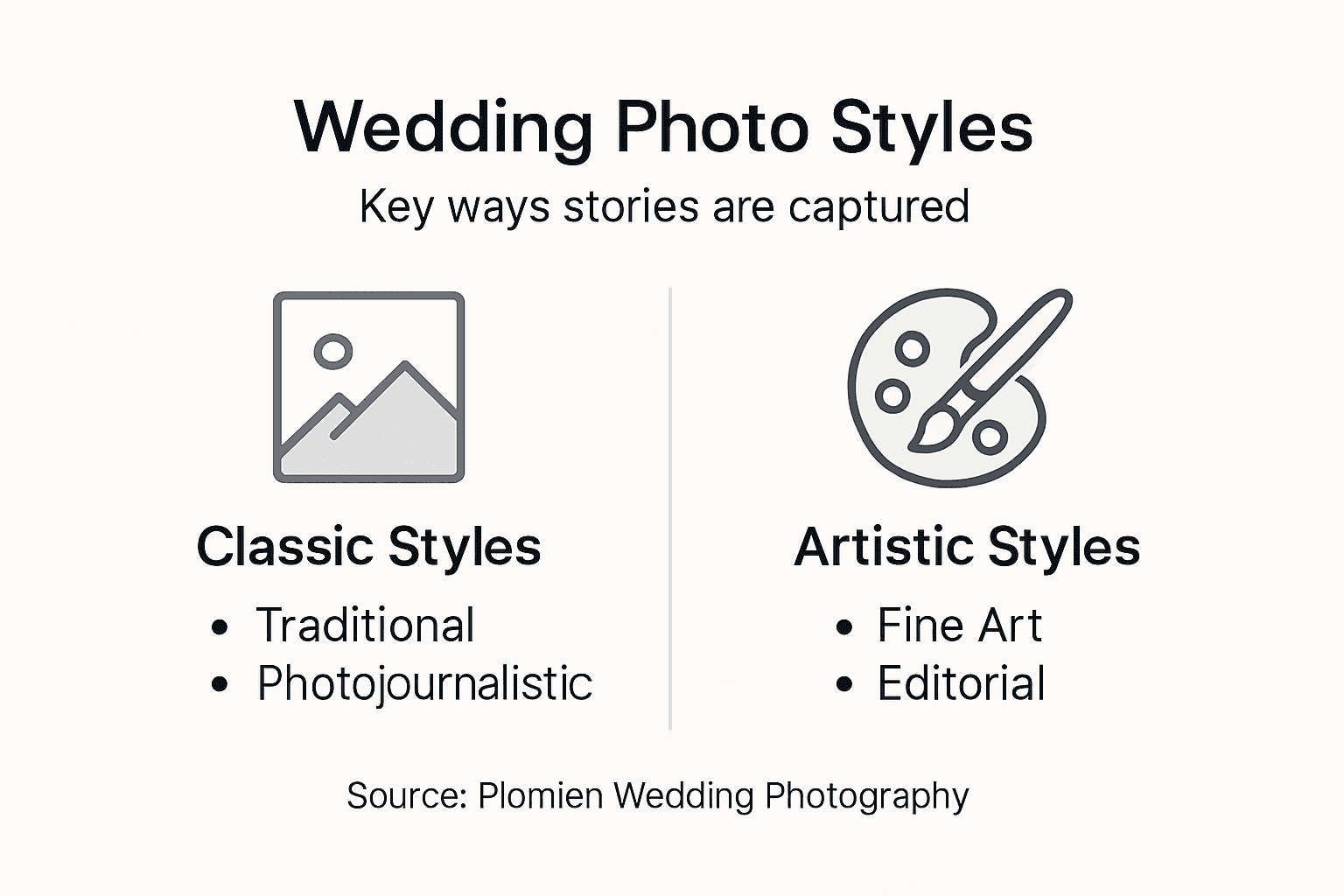 Infographic outlining main wedding photo styles