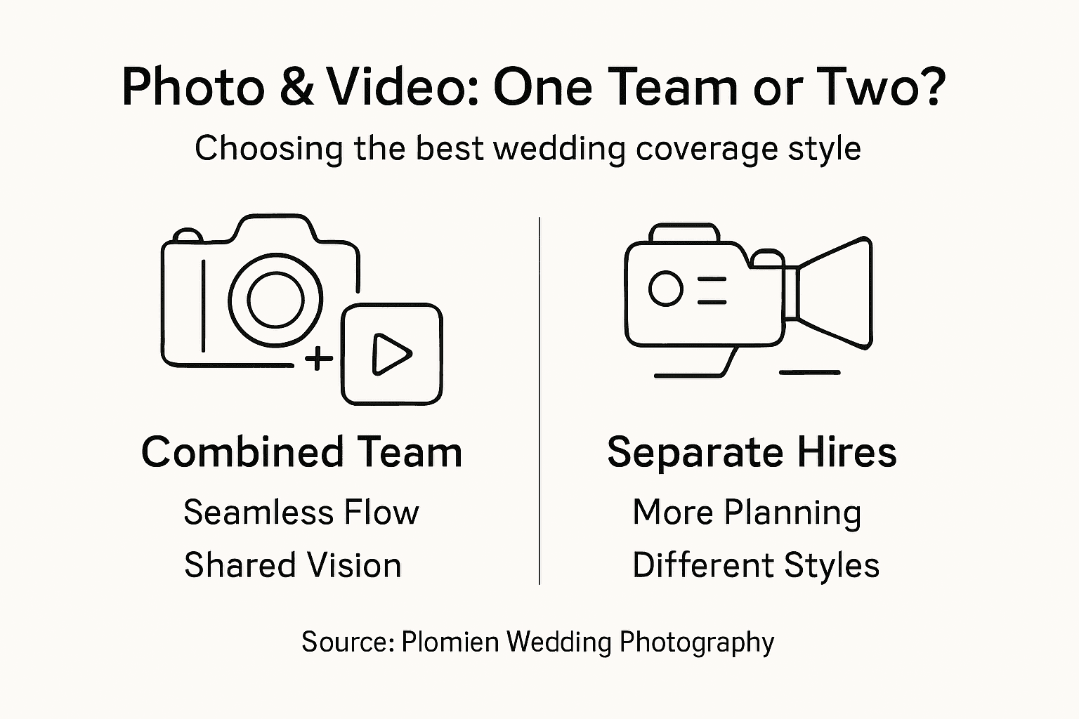 Infographic comparing combined and separate wedding packages