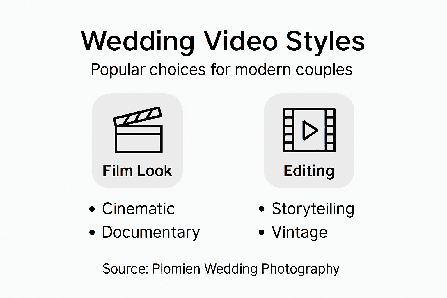 Infographic showing wedding video styles overview