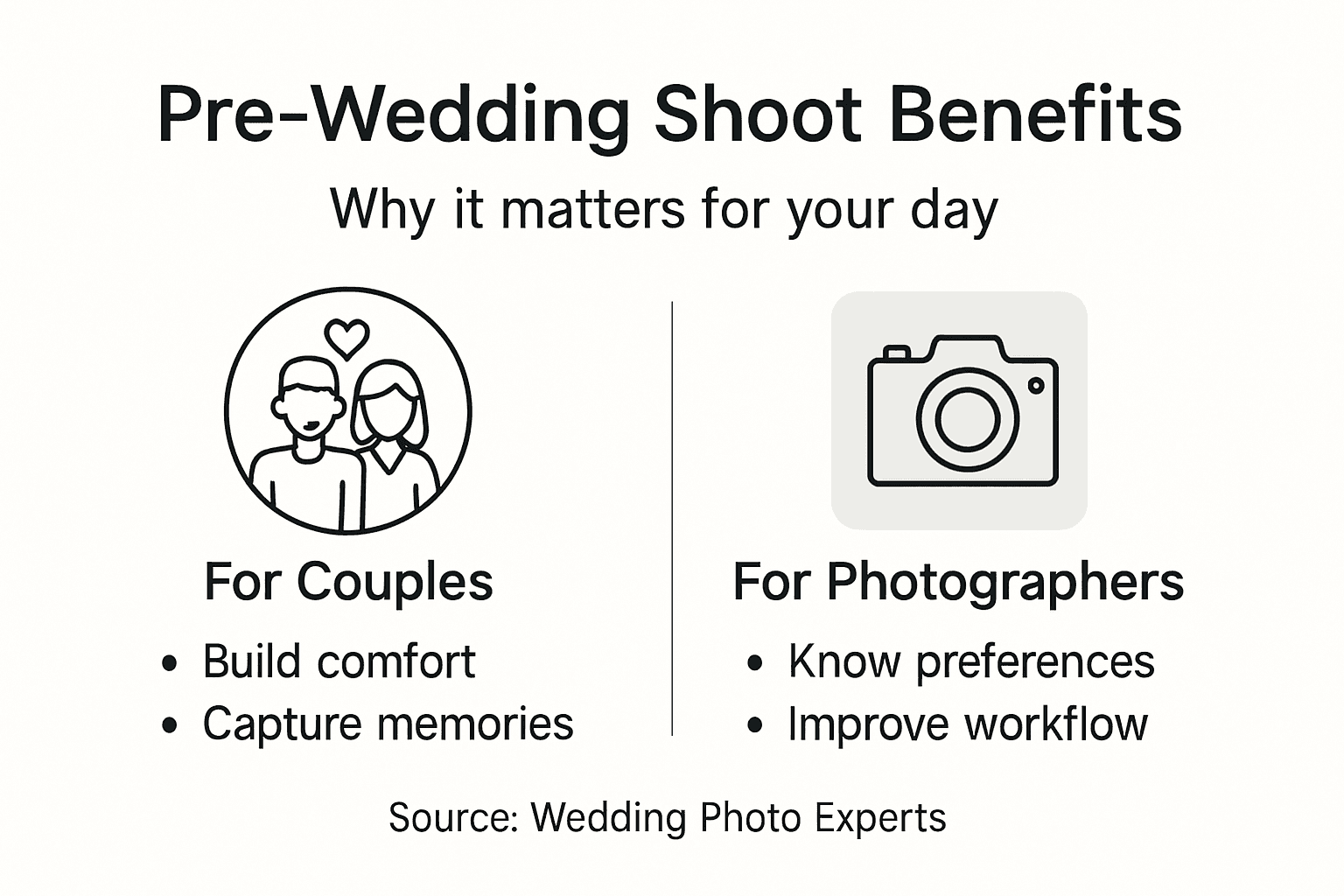 Infographic illustrating pre-wedding shoot benefits