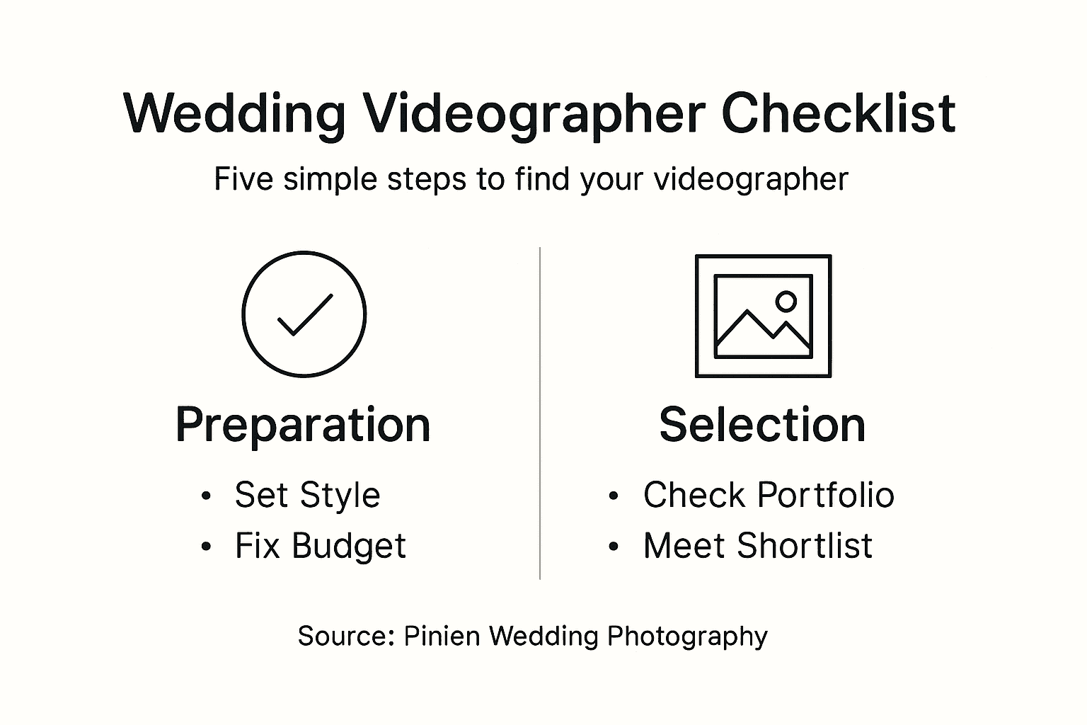 Checklist infographic for wedding videographer selection