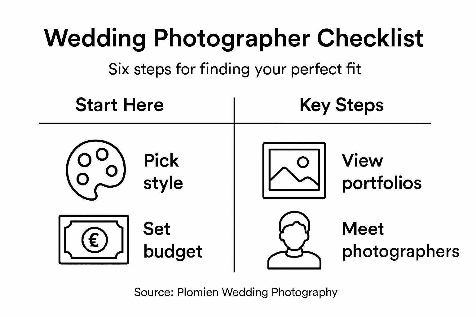 Infographic wedding photographer six-step checklist