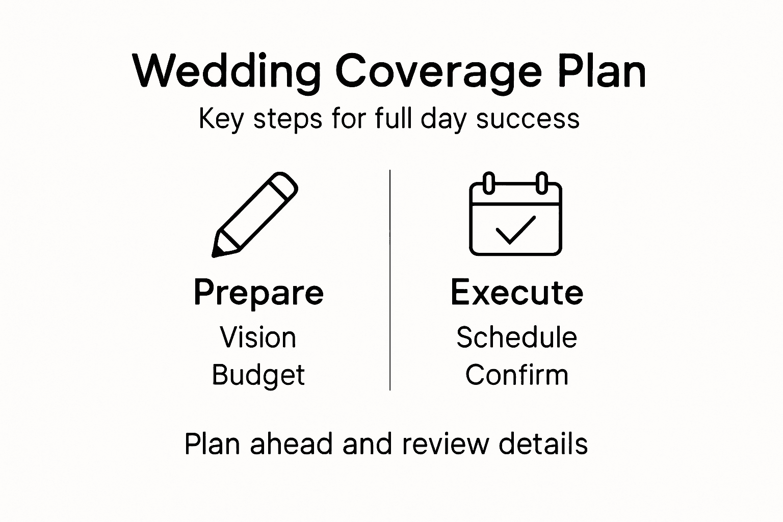 Infographic on wedding day planning steps