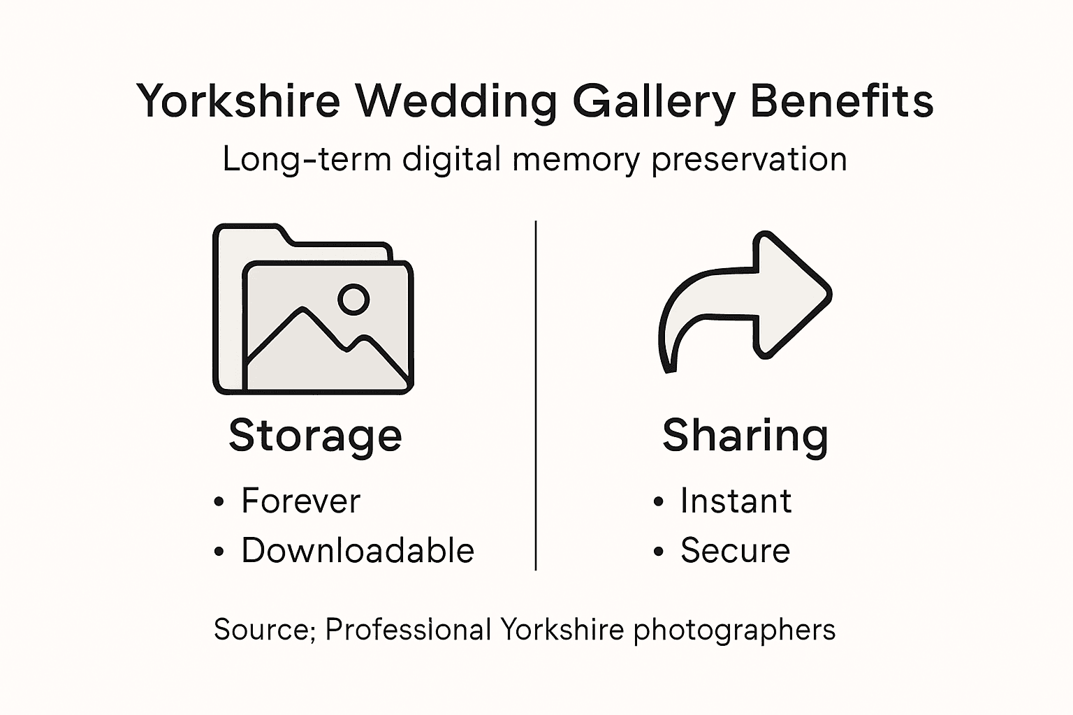 Infographic shows wedding gallery preservation benefits