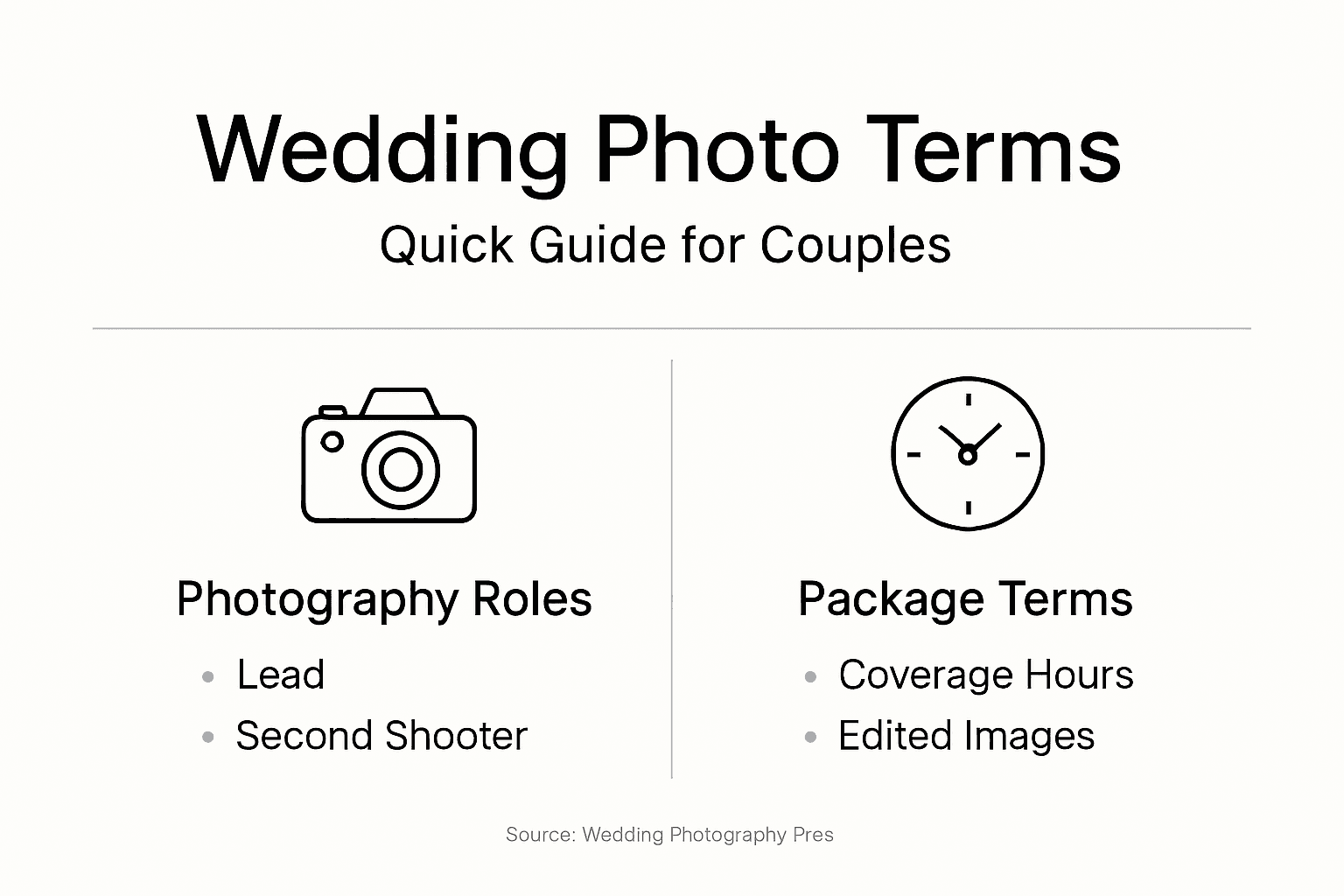 Infographic summarising wedding photography terms