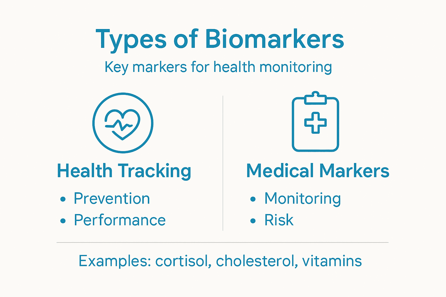 Infographic of biomarker types and categories