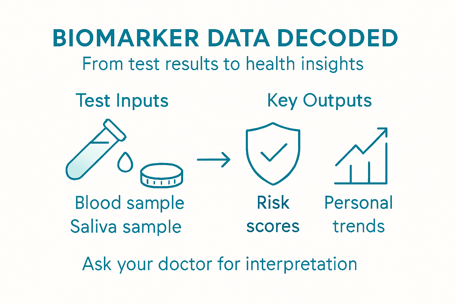 Infographic showing biomarker testing process overview
