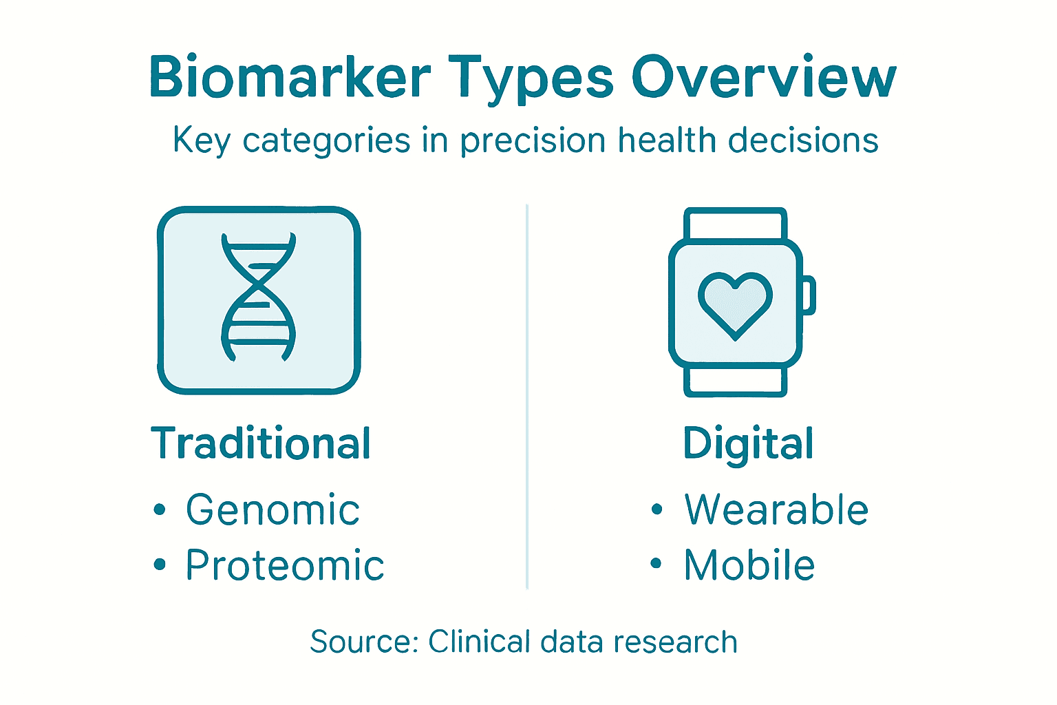 Infographic comparing biomarker types and uses