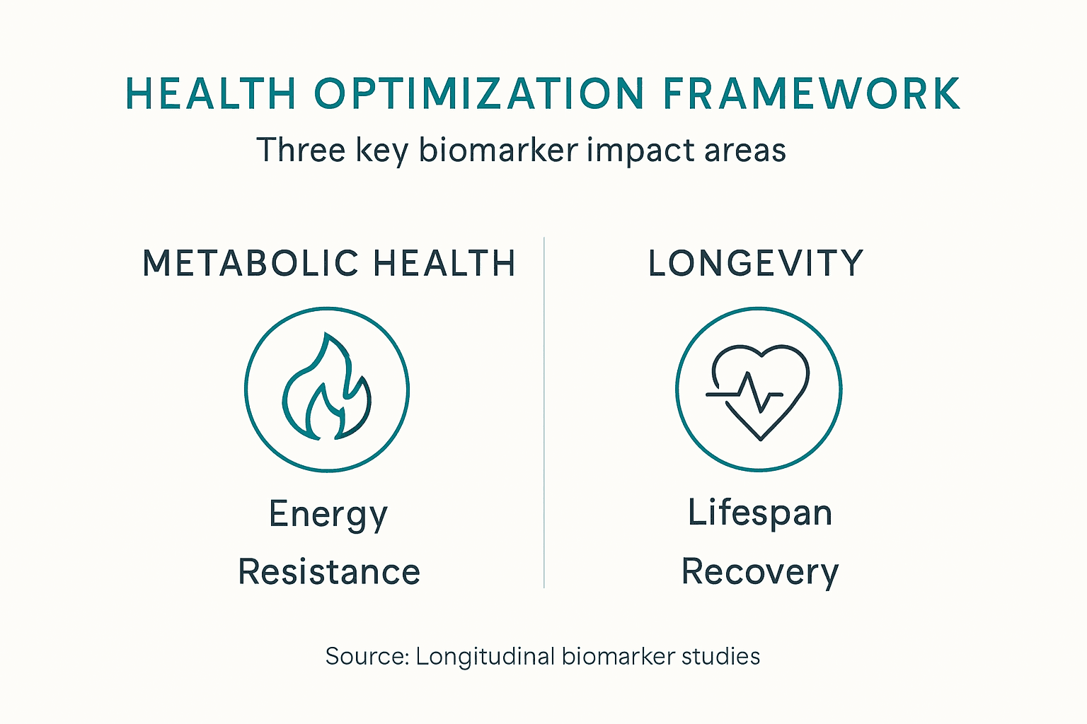 Infographic on health optimization framework