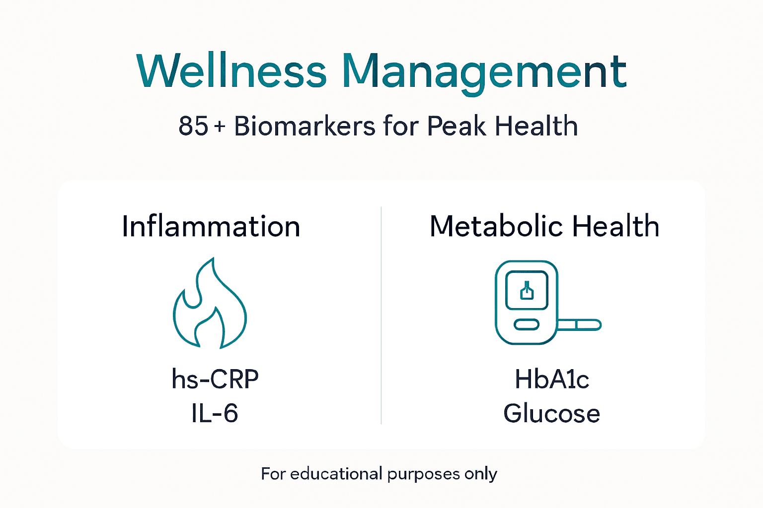 Infographic of top wellness management biomarkers