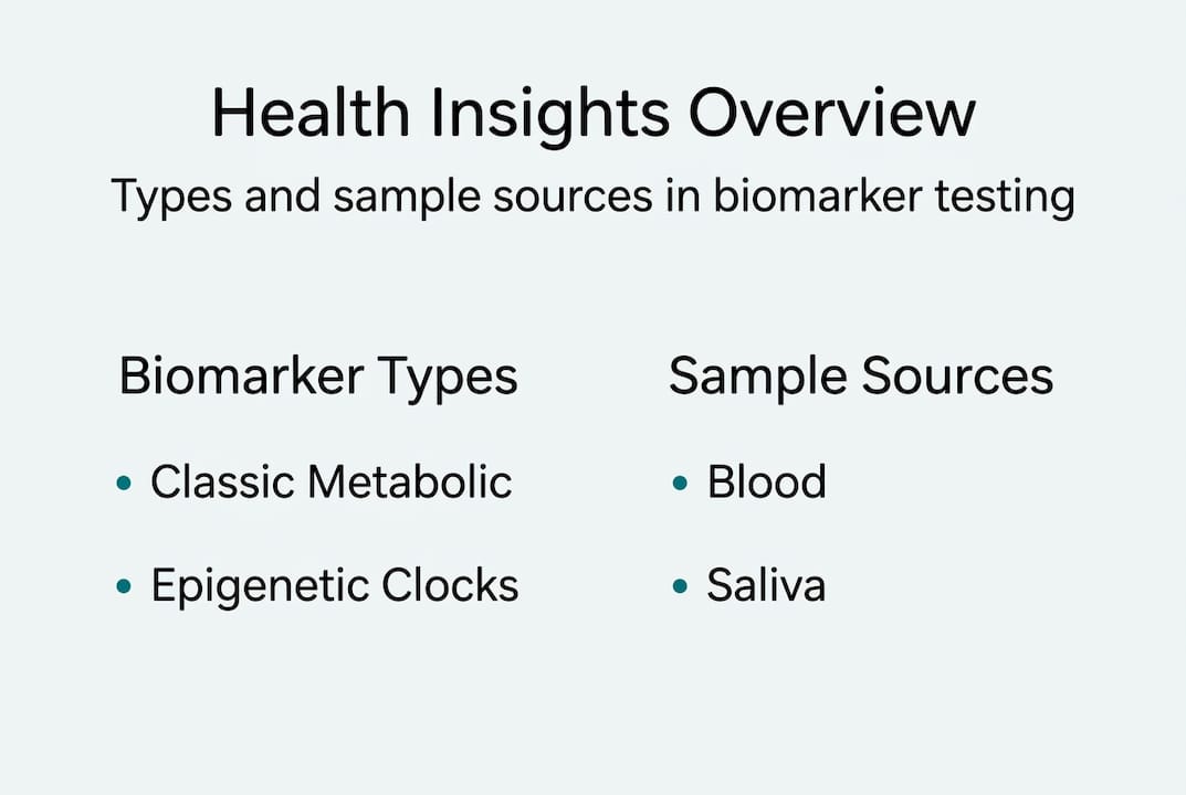 Infographic compares biomarker types and sources