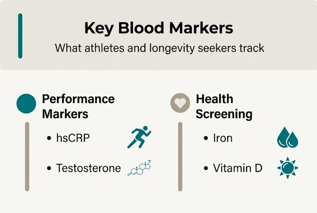 Infographic summarizes key blood markers