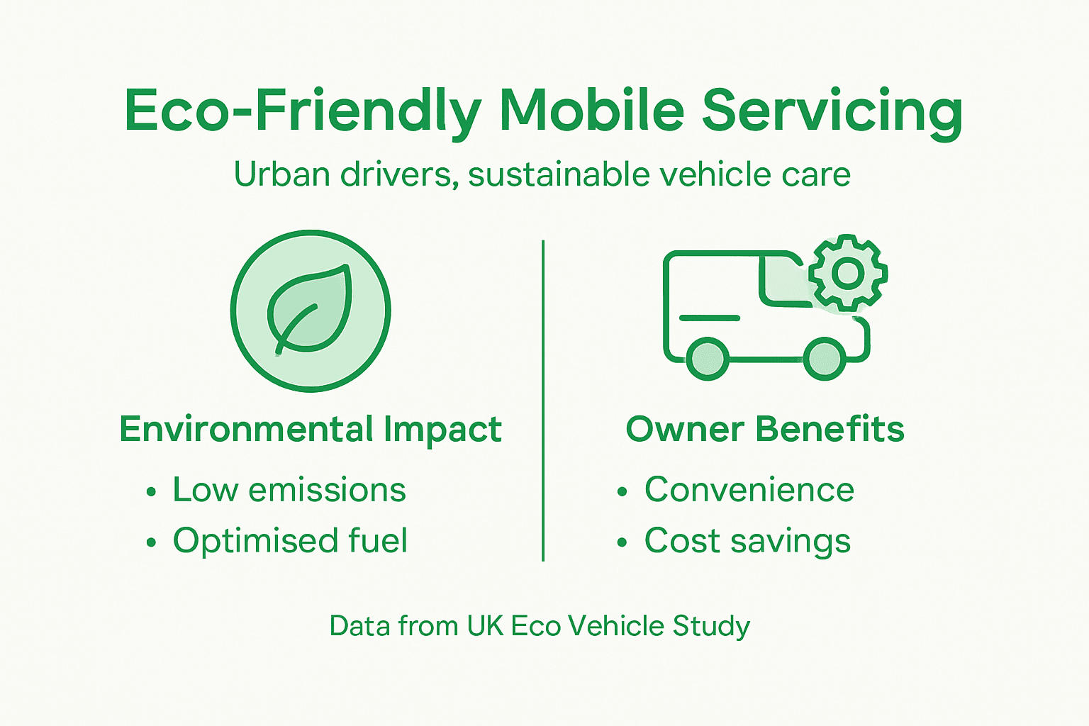 Infographic eco vehicle benefits and impact